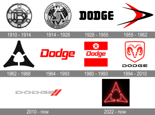 Dodge-Logo-history-500x373.png