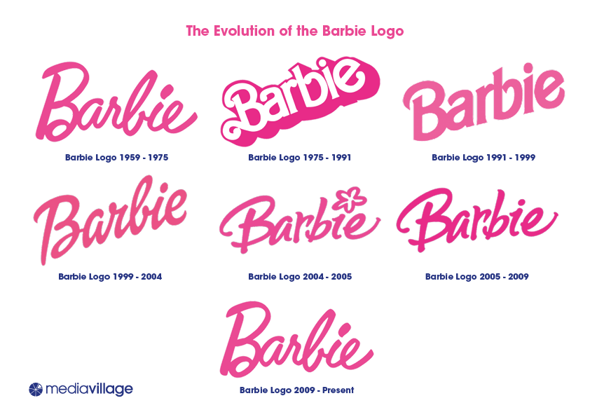 Barbie-Logo-Evolution.png